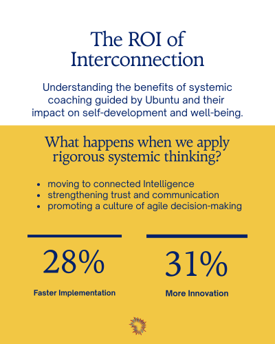 Infographic showing the ROI of Interconnection: A 31% uplift in innovation rates and 28% faster implementation when applying rigorous systemic coaching and Ubuntu principles.